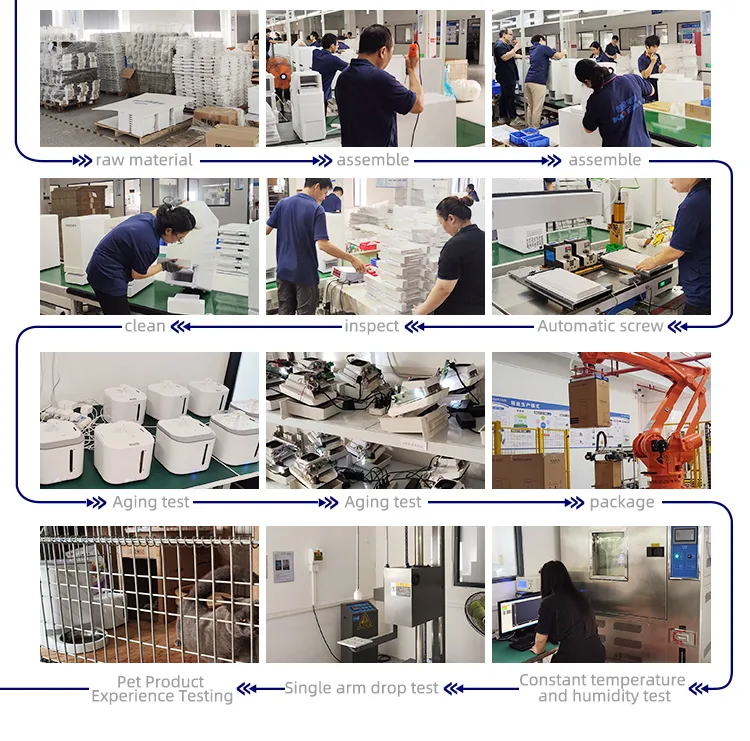 Manufacture Process