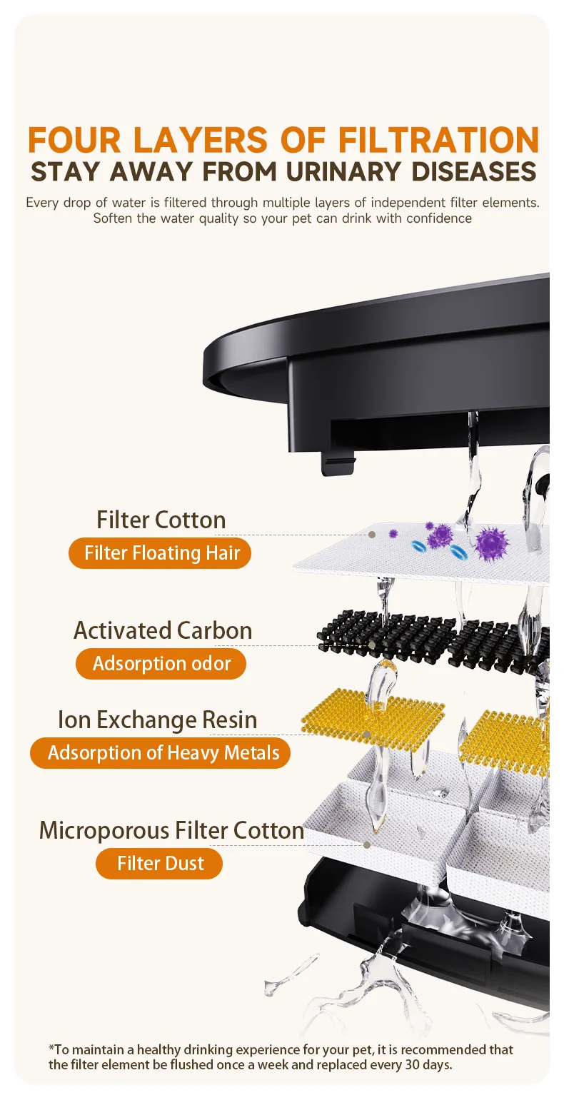 Fonte de Água Inteligente para Pets com Filtro Dispensador Automático Silencioso Ecológico - detail