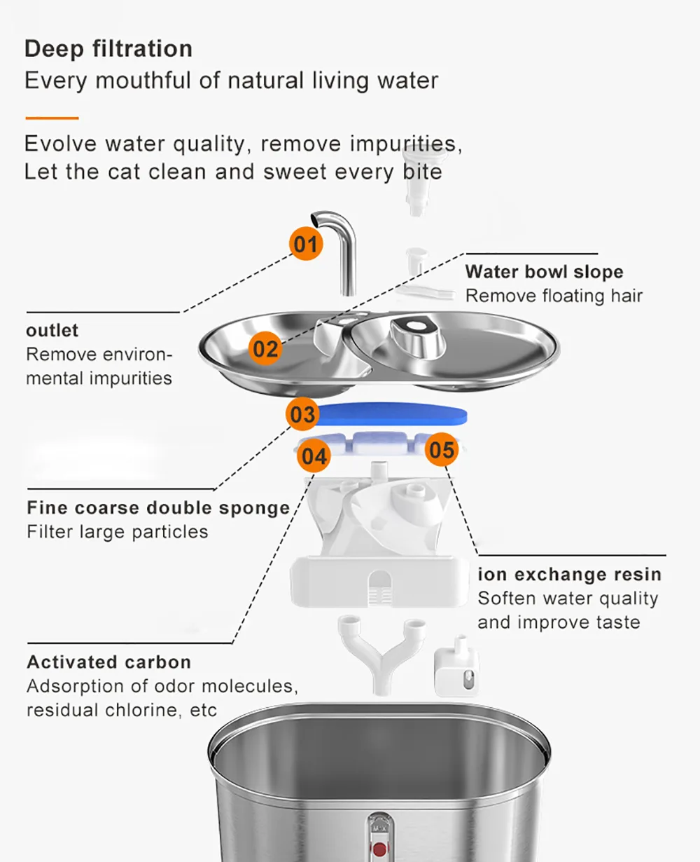 3.2L Trinkbrunnen für Haustiere aus Edelstahl, automatisch, IPX5 wasserdicht, USB-wiederaufladbar - detail